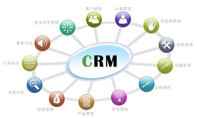免費版CRM系統(tǒng)如何幫助企業(yè)合理分配資源